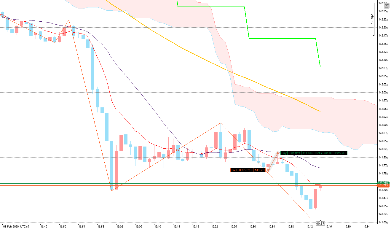 Tradeview Markets GBPJPY m1 8rSxn | cTrader